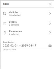 Parameters