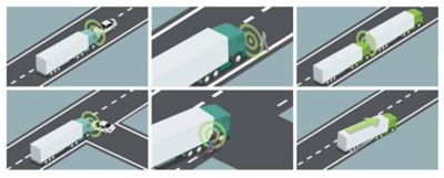 Tým pro výzkum nehod ve společnosti Volvo Trucks definoval více než 20 typových nehod, které představují situaci na evropských silnicích. Obrázek ukazuje šest z nich.