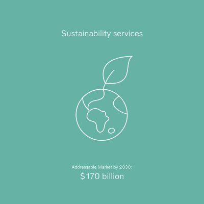 Sustainability services