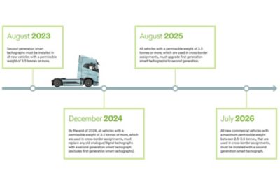 Timeline of tachograph legislation