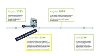 Tachograph Fahrplan