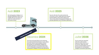 Tachograph Fahrplan
