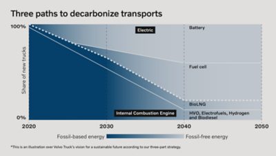 Three path illustration.
