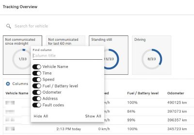 Tracking Overview columns