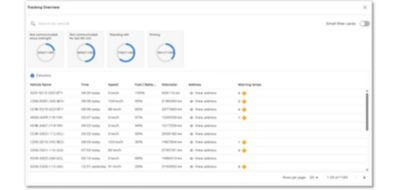 Tracking Overview table