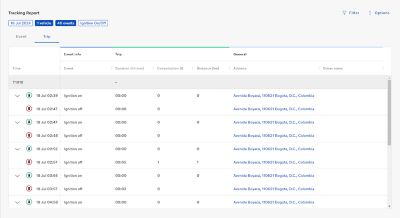 Der neue Tracking-Bericht