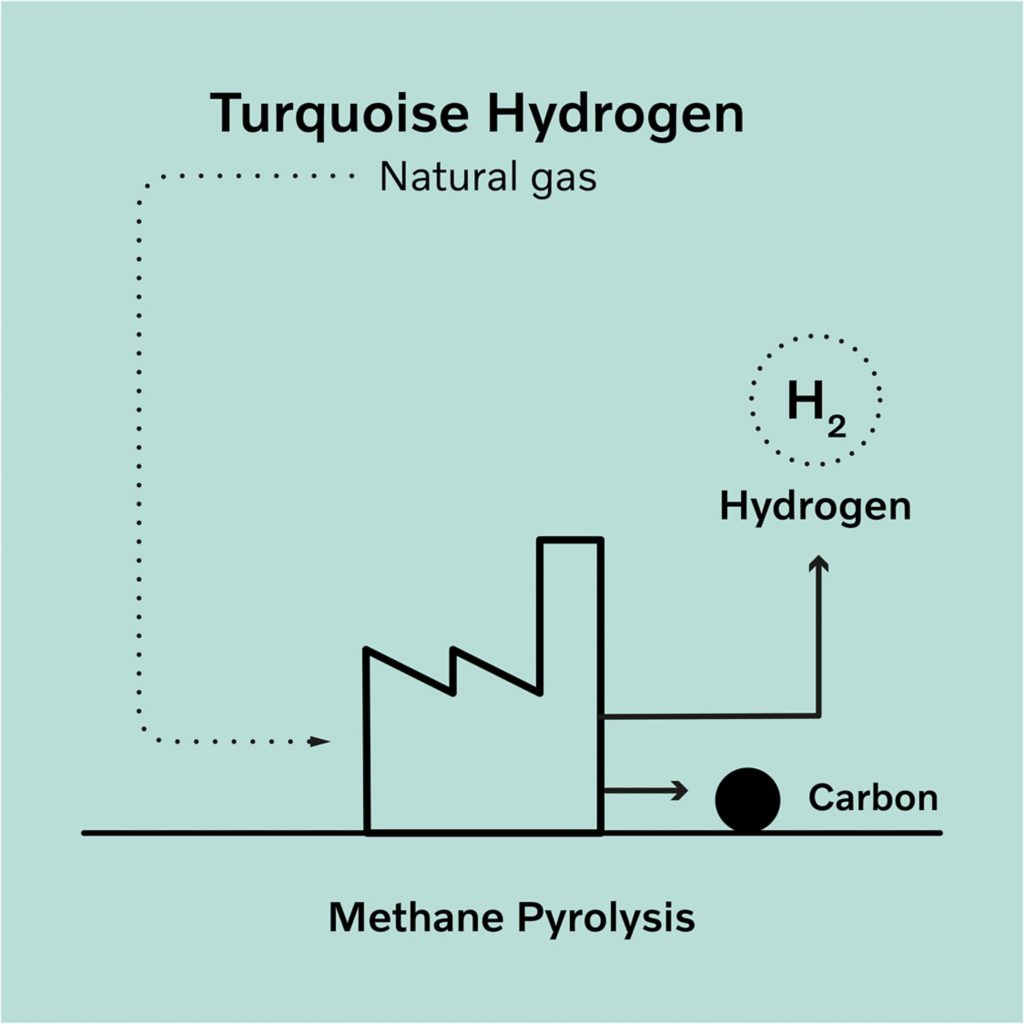 Hydrogen fuel cell | Fuel of the future | Volvo Group