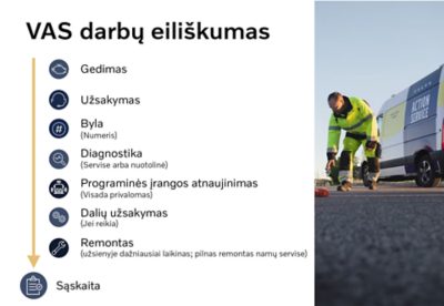 VAS darbų eiliškumas