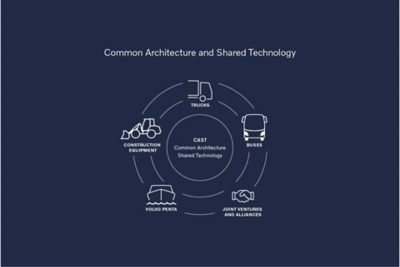 CAST: Volvo Group’s modular system