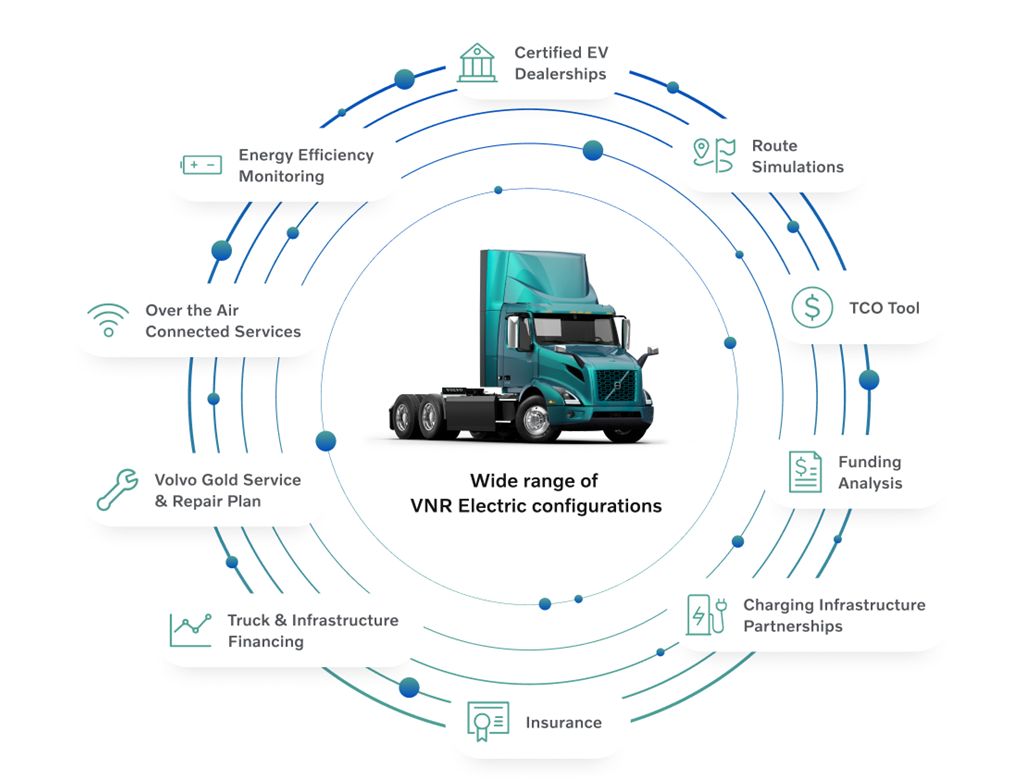 Volvo Trucks Sees EVs As Key To Beating Freightliner In U.S.