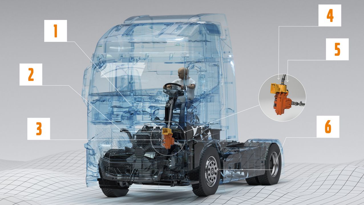 Volvo Dynamic Steering – umístění ve vozidle