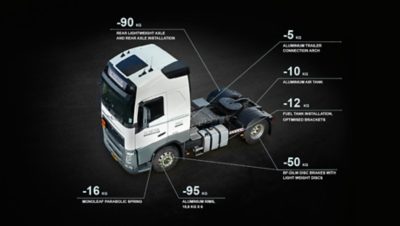 Технические характеристики облегченного грузового автомобиля Schenk.