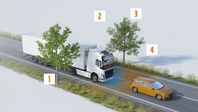 Veiligheidssysteem van Volvo Trucks