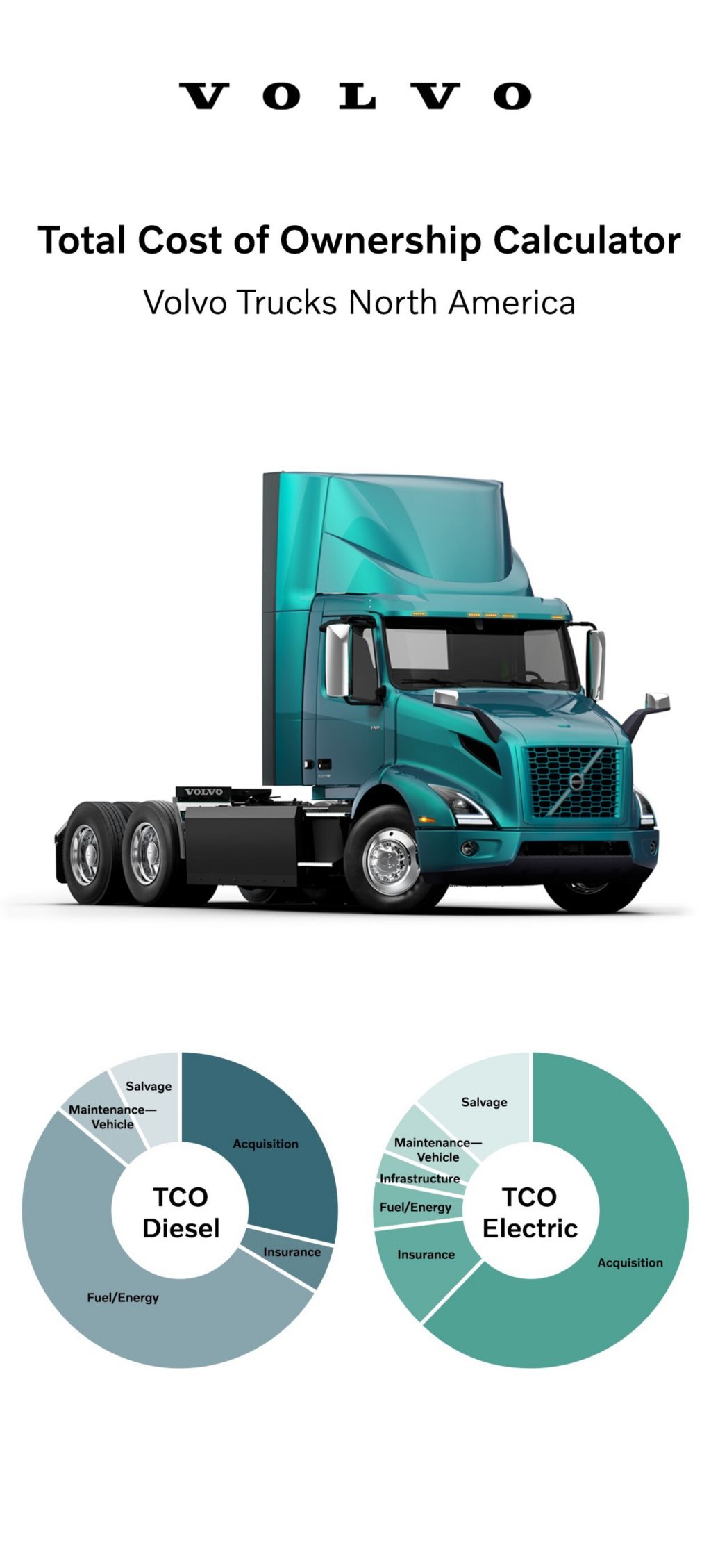 Volvo FMX Electric Was Tested In Arctic Conditions