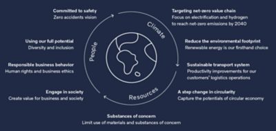 High-level positions on climate change