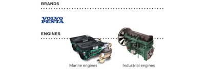 Volvo Penta logo and their offering of marine and industrial engines
