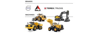 Volvo Construction Equipment brands and their offering of machines