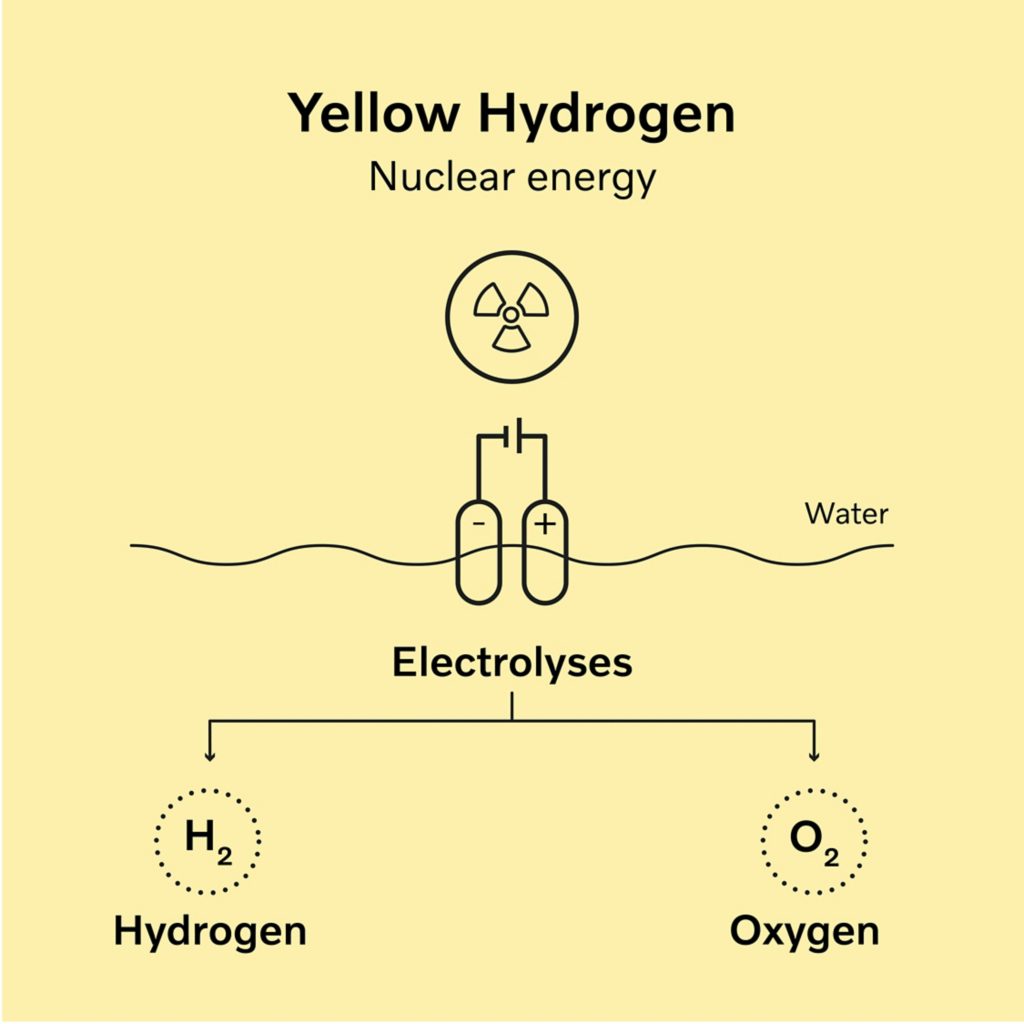 Hydrogen fuel cell | Fuel of the future | Volvo Group