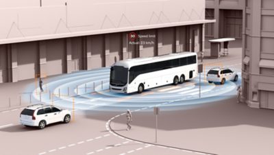 En visualisering av en buss med aktive sikkerhetssystemer som oppdager kjøretøy og personer i nærheten
