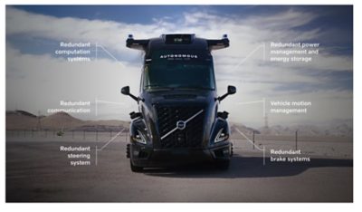A black volvo truck that is in a desert, and has text that highlights the safety features integrated at different points on the truck