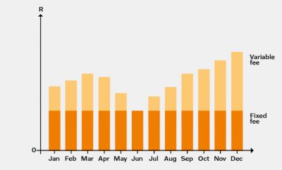 flexi gold bar graph