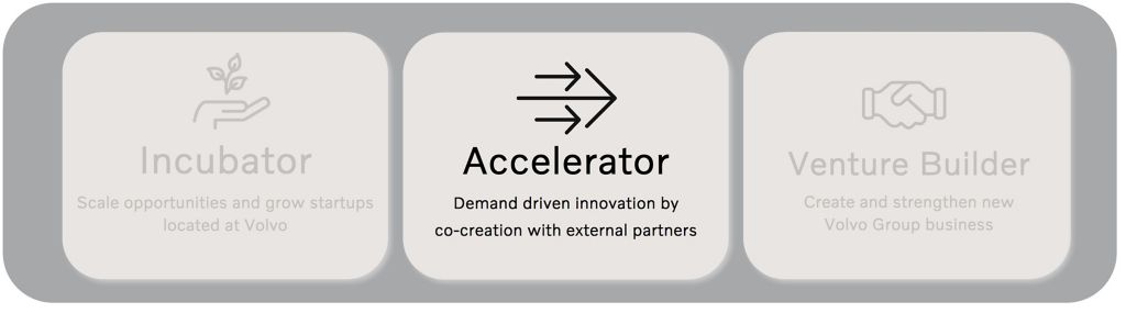 The CampX Accelerator Program 