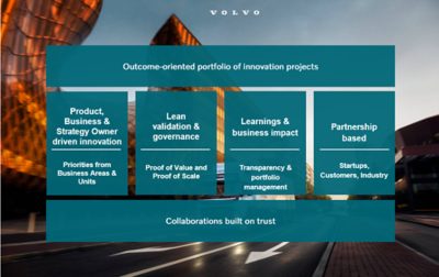 Outcome oriented portfolio of innovation projects