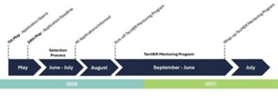 Mentorship Program application timeline