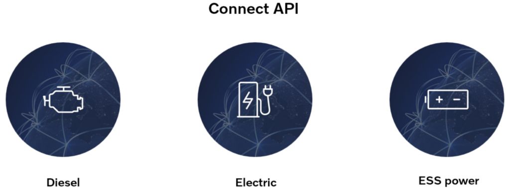 connected api