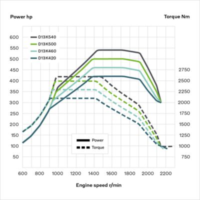 D13K