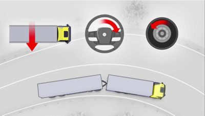 Electronic Stability Control (ESC/ESP)