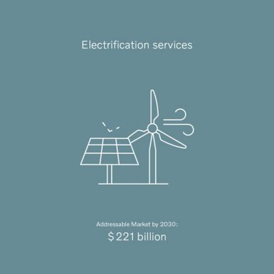 Electrification Services