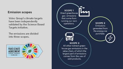 Emission scopes