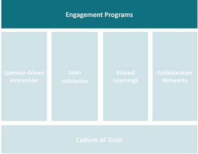 Engagement programs in focus