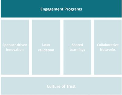 Engagement Programs in focus