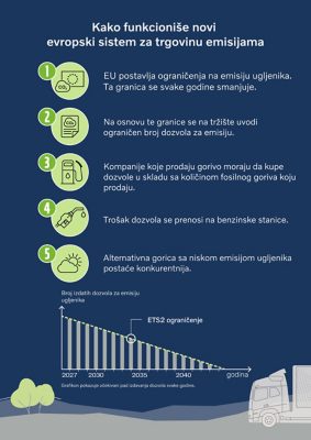 šta-nova-cena-ugljenika-u-EU-znači-za-transportne-kompanije