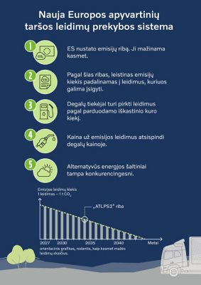 ką-naujasis-ES-anglies-dioksido-apmokestinimas-reiškia-transporto-įmonėms