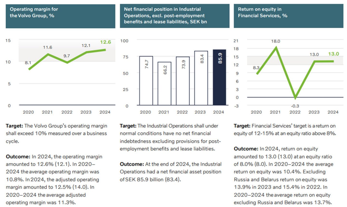 Financial target