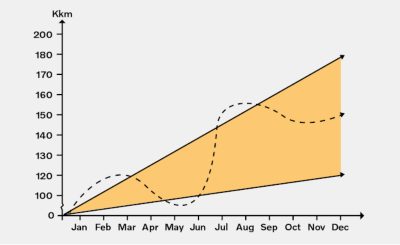 flexi gold contract projection