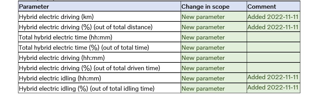 Hybrid Data in Reports