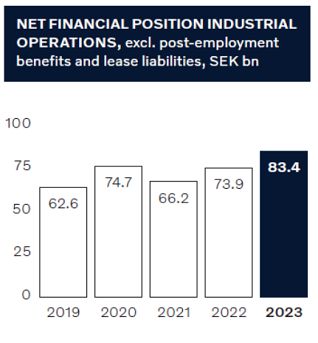 Financial targets | Volvo Group