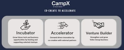 Incubator and Accelerator