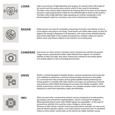 overview of sensors