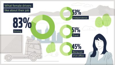 Infographic showing what female drivers dislike