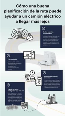 Cómo una buena planificación puede ayudar a un camión eléctrico a llegar más lejos