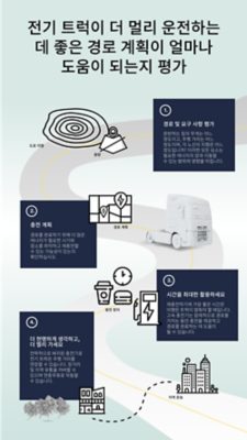 전기 트럭이 더 멀리 운전하는 데 좋은 계획이 얼마나 도움이 되는지 평가