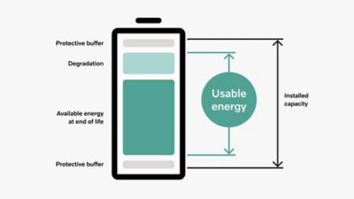 Installed Capacity and Usable energy
