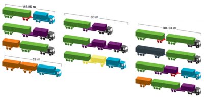 Afmetingen typische LZV-combinaties.