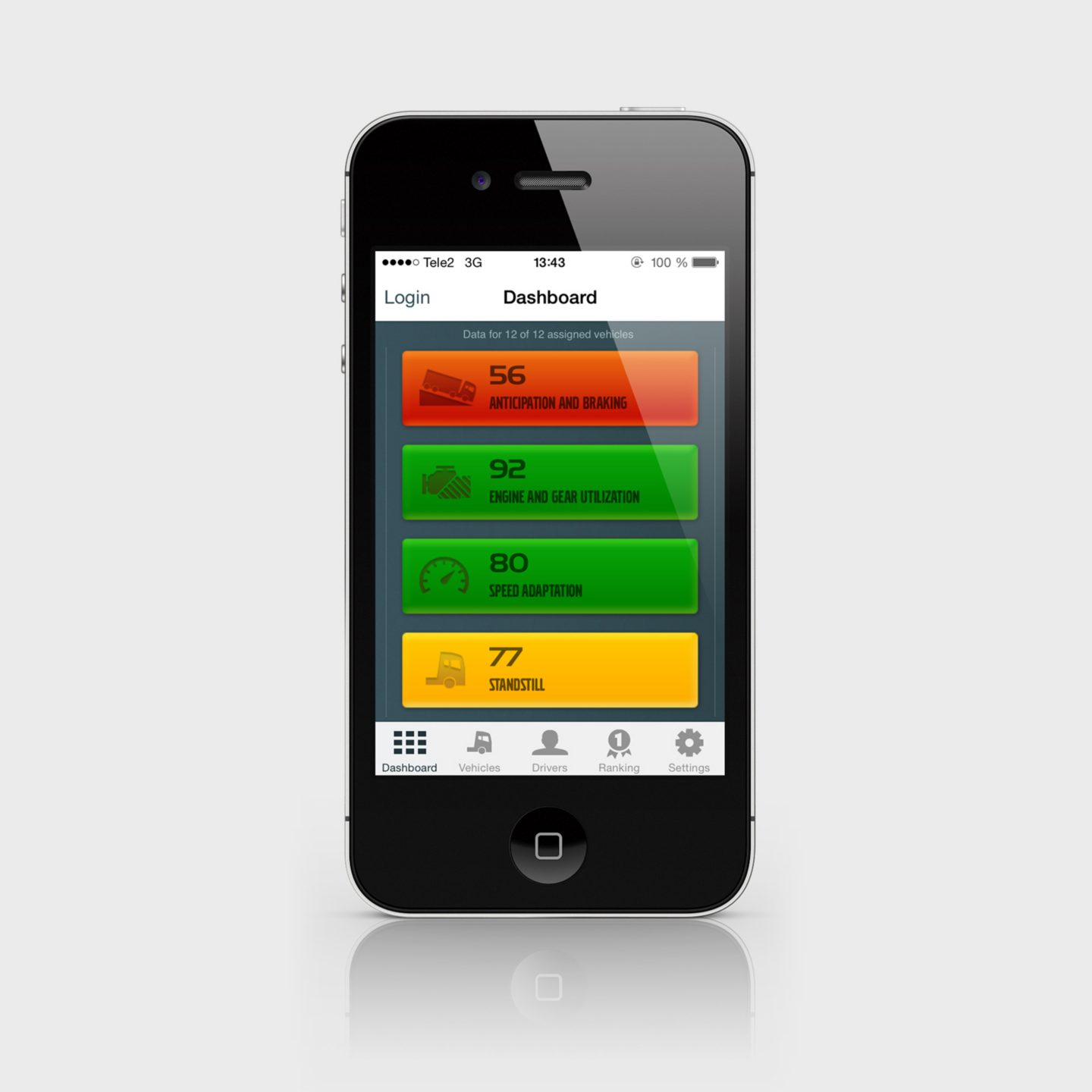 Dashboard overview shows performance