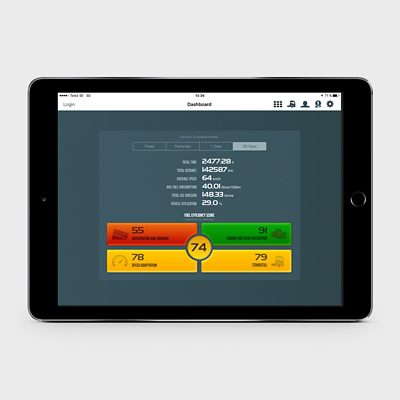 Tablet overview